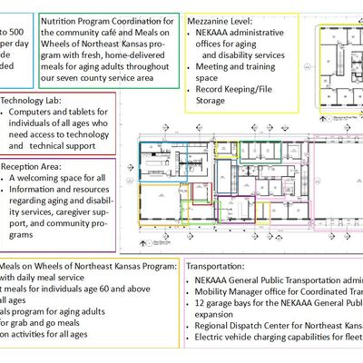 NEKAAA Facility Fact Sheet